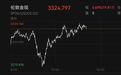 以太坊暴涨超20%，21万人爆仓！黄金也V形上涨，什么情况？